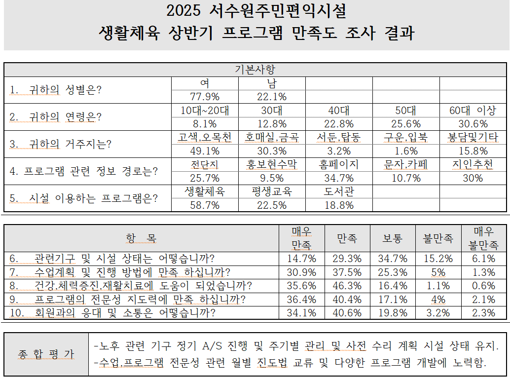 ���� �̹��� ����